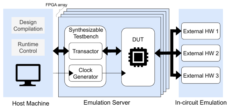 hardware emulator