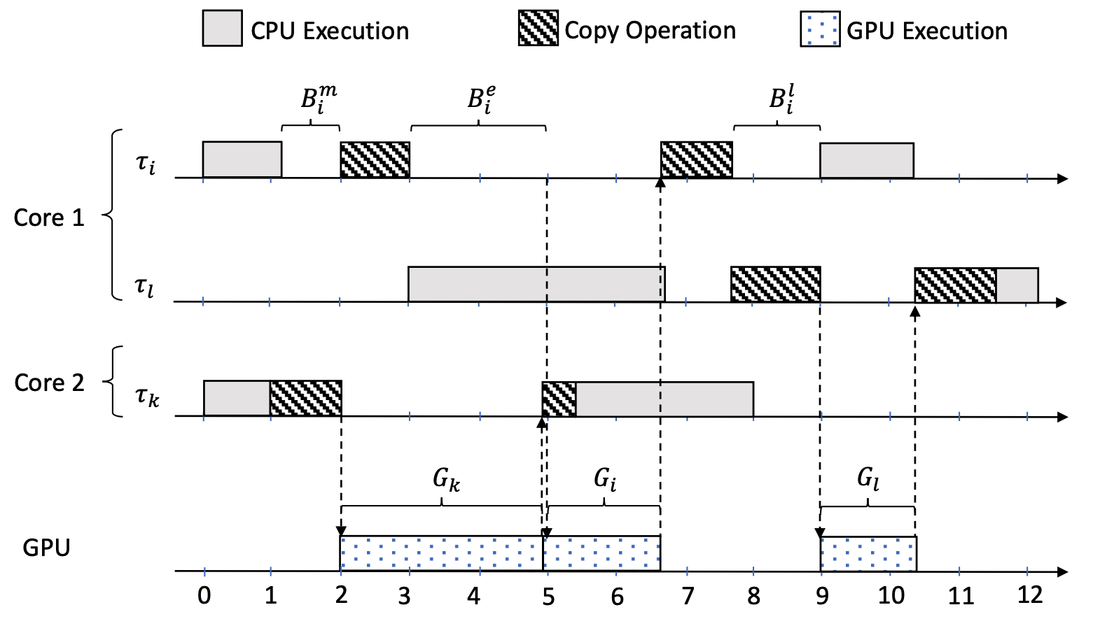 GPU scheduling