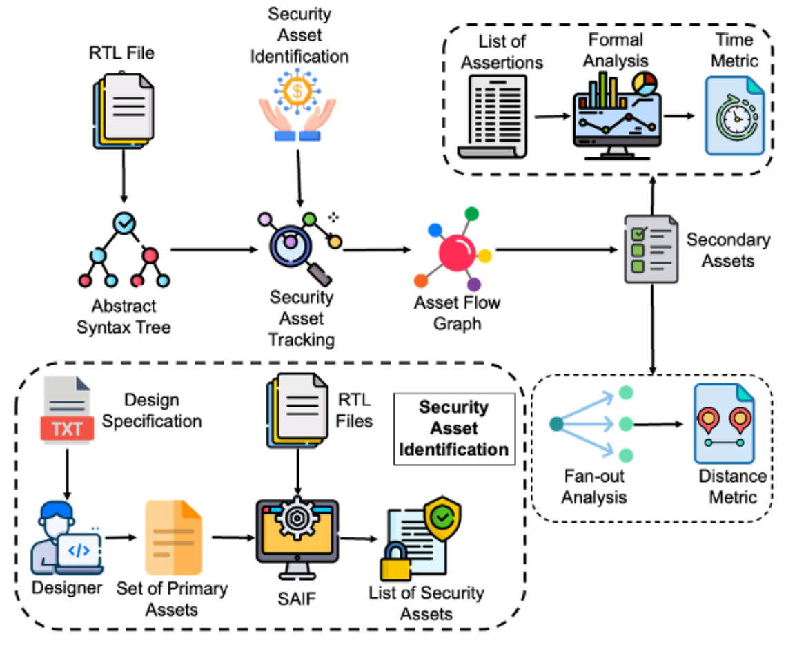 ip level metric